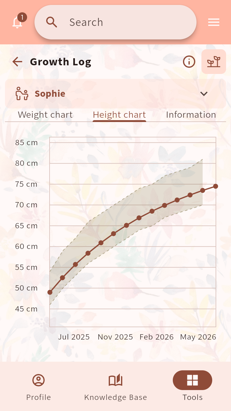 Growth Log height chart showing recorded measurements over time⁠.